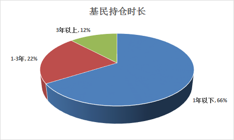 数据来源：新浪财经  调查区间设置：2021年1月1日至2021年12月20日 制图：鸡血石