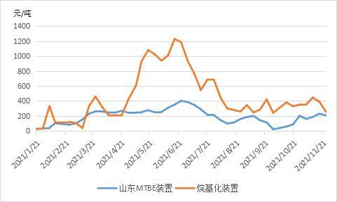 弘业期货：液化气旺季不旺 淡季不淡