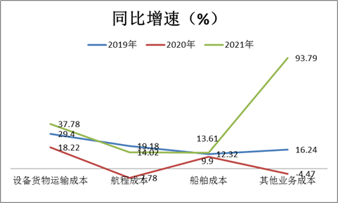 来源：新浪财经公告整理