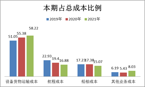 来源：新浪财经公告整理