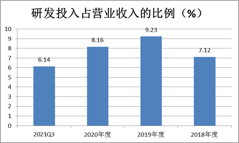 来源:招股书整理