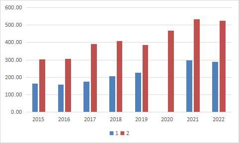 长安期货：纸浆上下两难 短期内或宽幅震荡