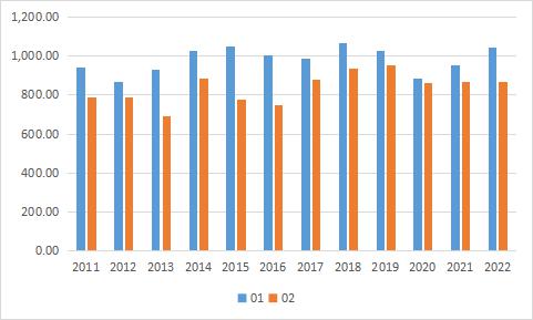 长安期货:供强需弱 橡胶难有大幅上涨