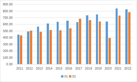 长安期货:供强需弱 橡胶难有大幅上涨