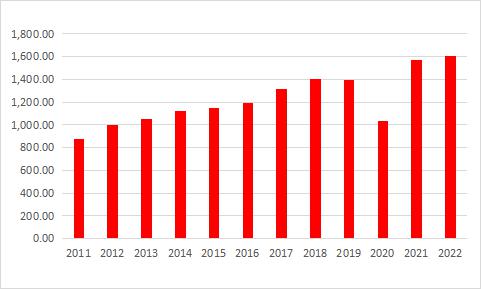 长安期货:供强需弱 橡胶难有大幅上涨