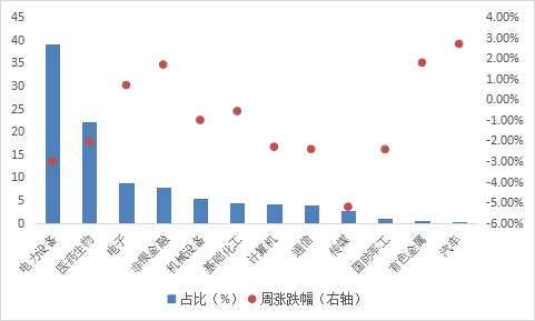 数据来源：Wind，华安基金，截至2023/7/7