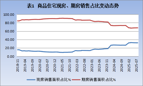 数据来源：WIND数据