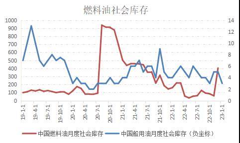 国信期货：燃油筑底反弹 关注成本端波动