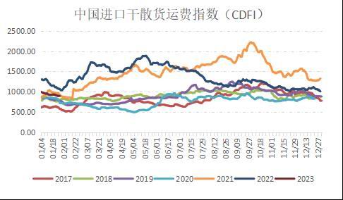 国信期货：原油持续震荡 燃油筑底