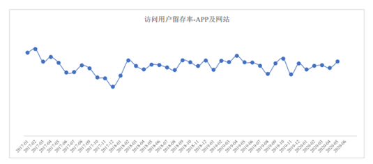 来源：公司公告