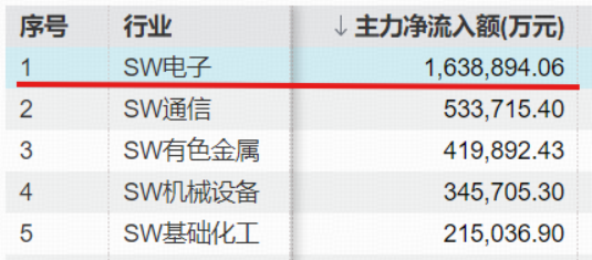 　来源：Wind，截至2026.5.22