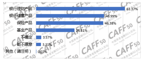 Caff50 超九成调查对象愿在税优激励下储备养老财富 新浪财经 新浪网 Caff50 超九成调查对象愿在税优激励下储备养老财富 新浪财经 新浪网