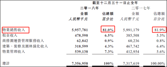 亿达中国：踏空地产牛市 溢价收购美化业绩