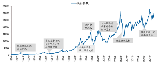 数据来源：Wind，广发证券发展研究中心