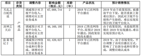 来源：公司公告