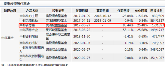 数据来源：Wind 截止日期2020-05-22