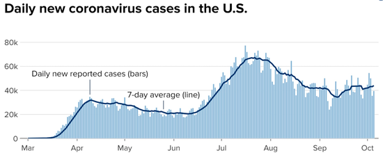 比尔·盖茨：美国新冠病毒检测仍然是“一件可悲的事”