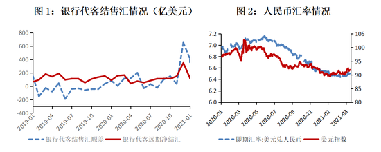 数据来源：Wind，中国银行研究院
