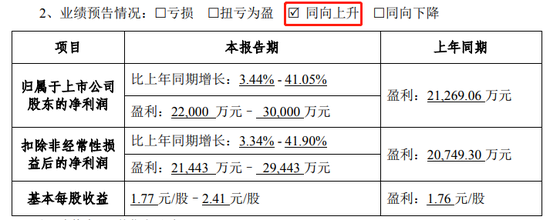 来源：公司公告