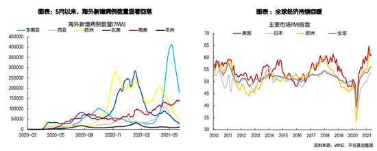 图说|平安基金2021下半年策略：存量博弈，高增速、成长风格占优，看好新能源、光伏等四大行业