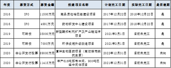 　　（资料来源 公司公告 新浪财经）