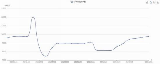 信达期货：乙二醇：过剩压力较大 煤制成边际调节产能