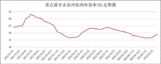 国金期货:政策性收储告一段落 生猪震荡偏弱