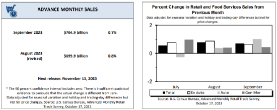 美国零售销售增长彰显经济韧性