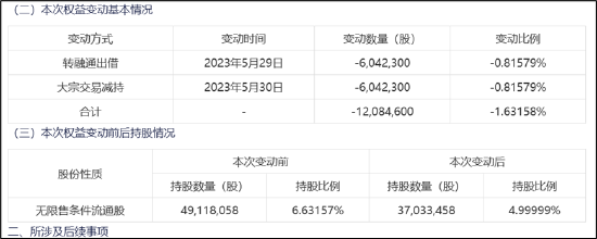 来源：公告