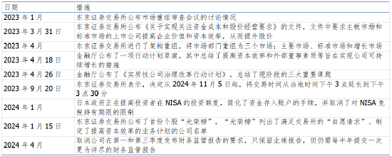 资料来源：华尔街见闻，澎湃新闻，新浪财经，长城证券产业金融研究院