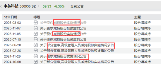 （资料来源：wind资讯）