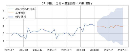 资料来源：东海期货研究所，同花顺iFinD