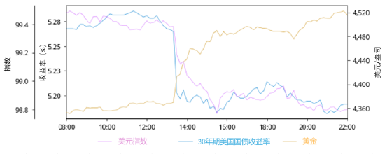 来源：彭博社，世界黄金协会