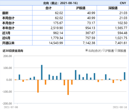 “ETF日报：家电ETF涨2.07%，新能车ETF继续调整，大跌4.85%