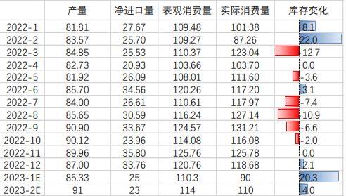 华联期货:铜:国内供需将呈现紧平衡状态