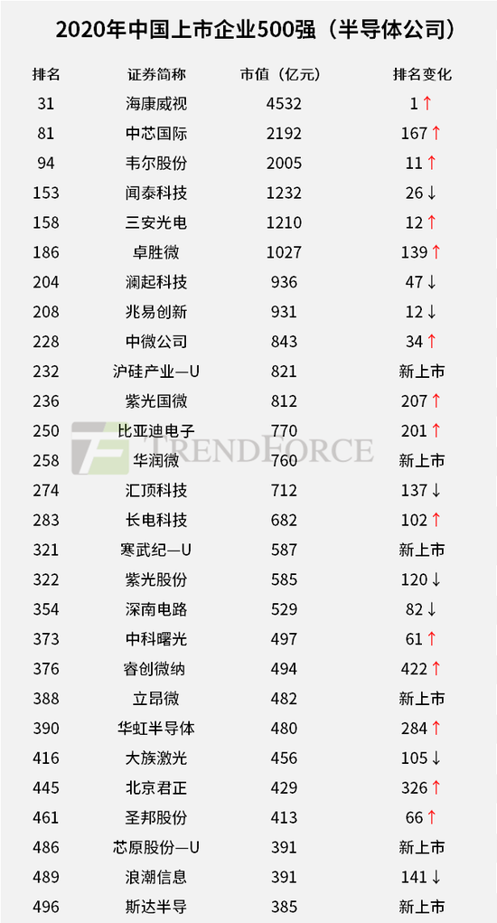半导体日报 基金经理称 新能源光伏至少有10倍空间半导体也一样 新浪财经 新浪网