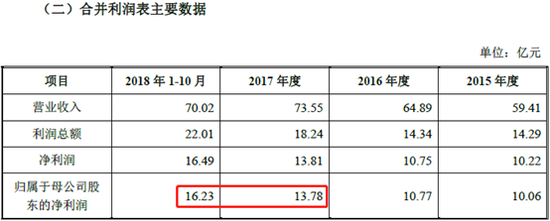 居然新零售利润情况