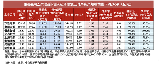 电影板块的底部修复与行业破局