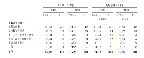 德生堂赴港上市：9个月关闭574家门店，财务压力突出，阿里健康投入约2个亿