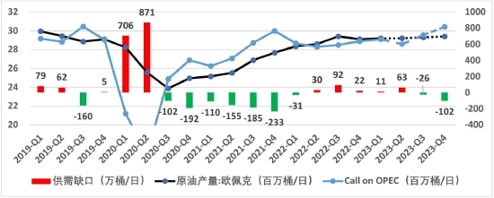 大越期货：原油震荡不改 伺机而动