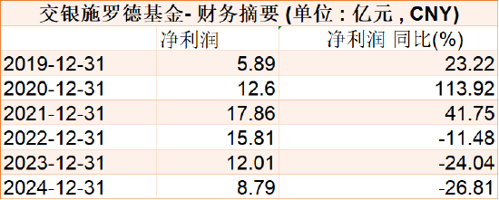 数据来源:WIND 截止2024年12月31日