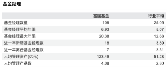 开端：Wind 截止至20260330