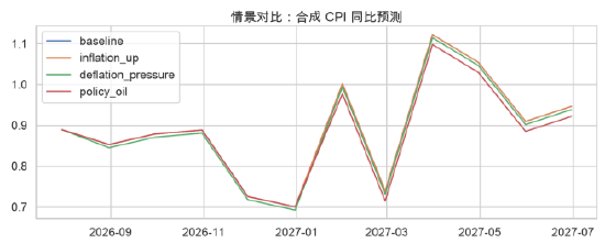 资料来源：东海期货研究所，同花顺iFinD