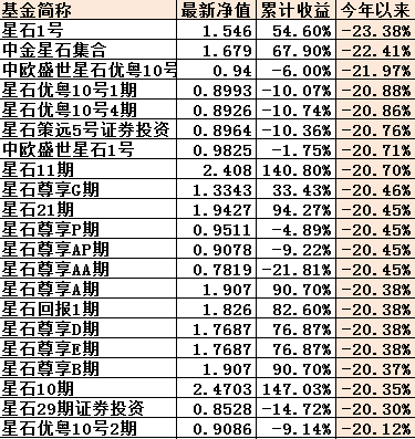 来源：金斧子