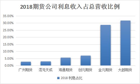 来源：新浪期货