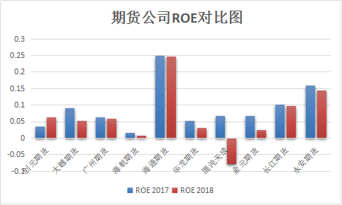 来源：新浪期货