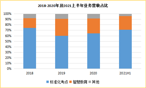 “佳发教育半年报：订单减少致净利腰斩 素质教育业务待开拓销售费用大增44%