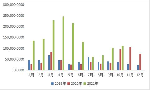 华联期货：PVC：供需或相对平衡 估值仍受政策扰动