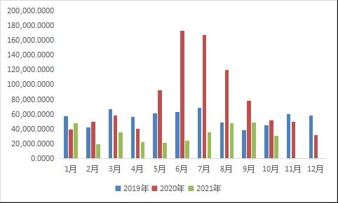 华联期货：PVC：供需或相对平衡 估值仍受政策扰动