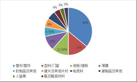弘业期货:供应和成本仍将推升PVC价格重心